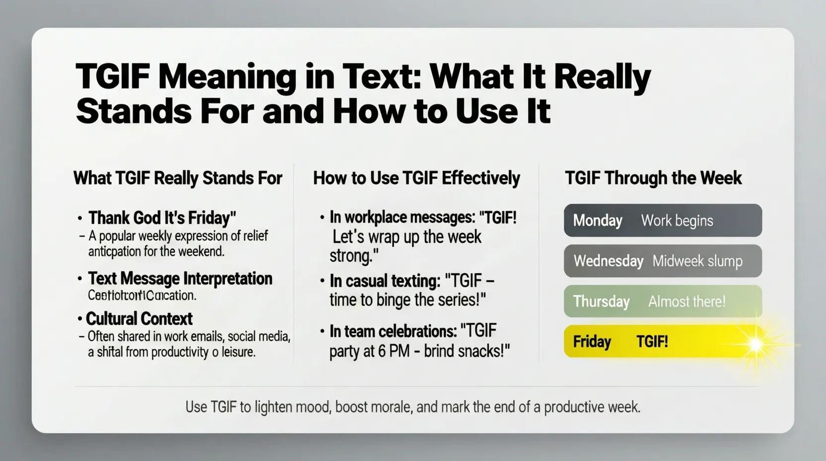 TGIF Meaning in Text