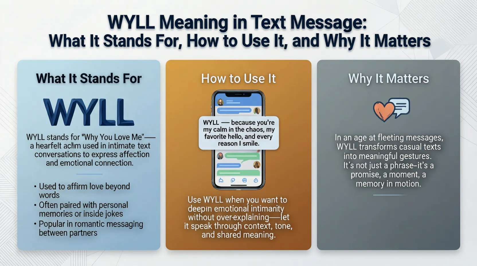 WYLL Meaning in Text Message