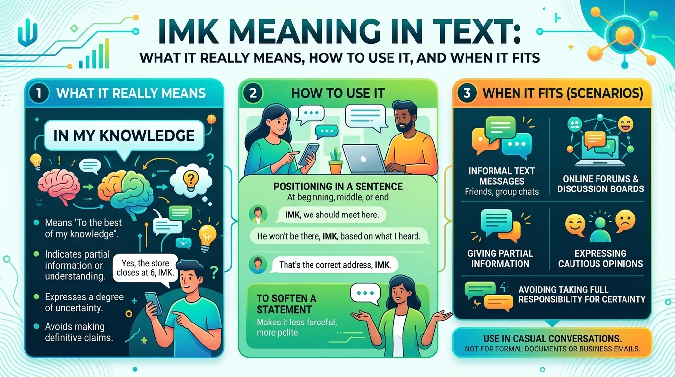 IMK Meaning in Text