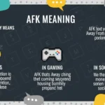AFK Meaning in Text