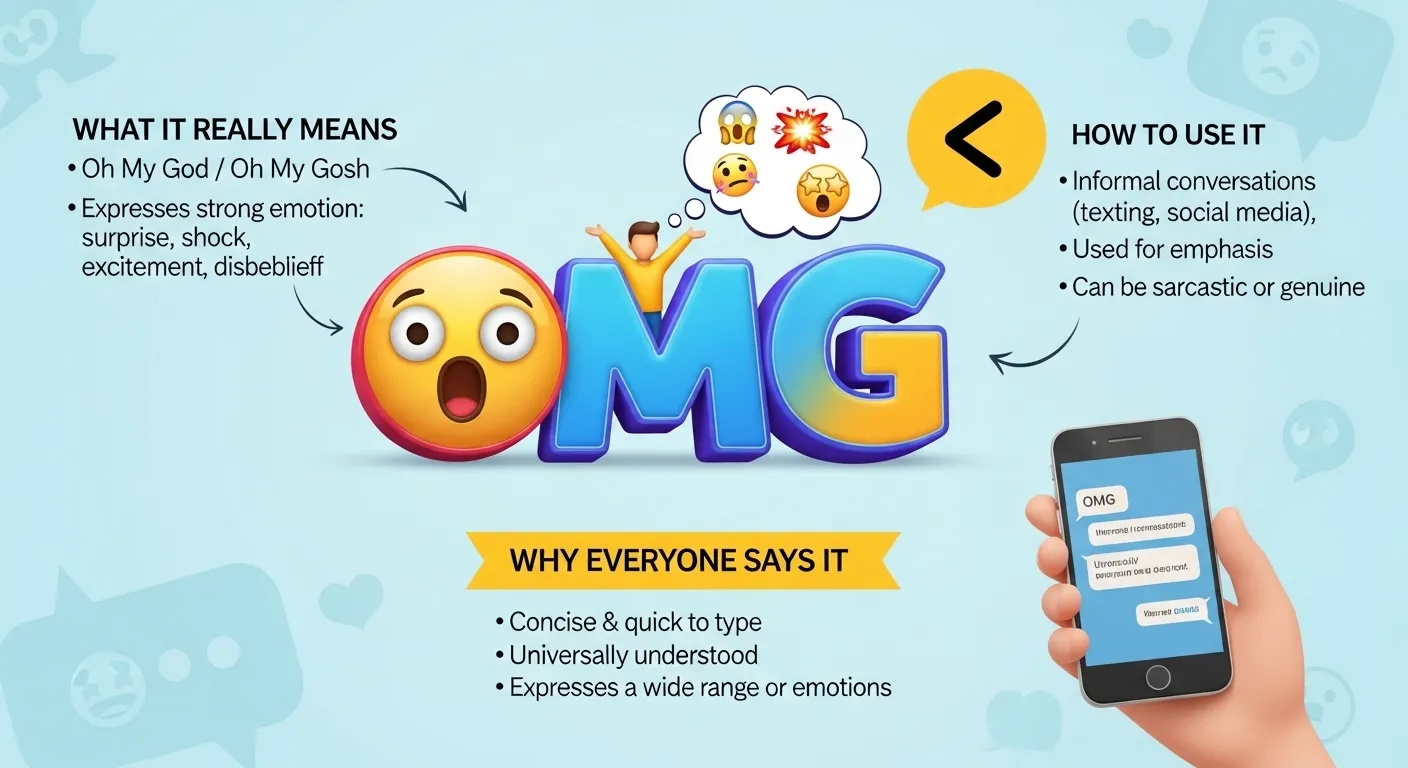 OMG Meaning in Text