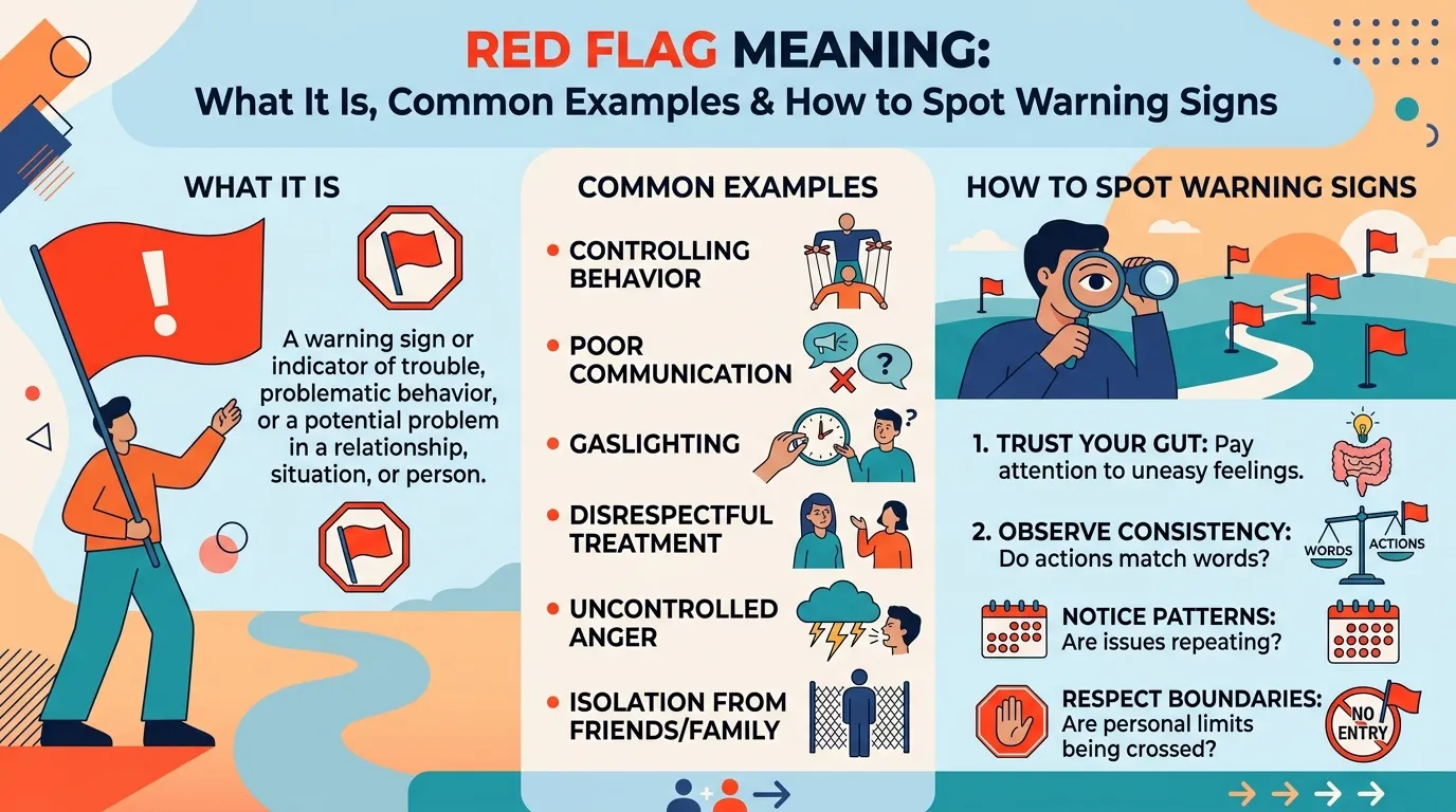 Red Flag Meaning