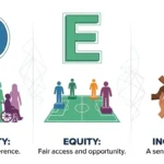 DEI Meaning
