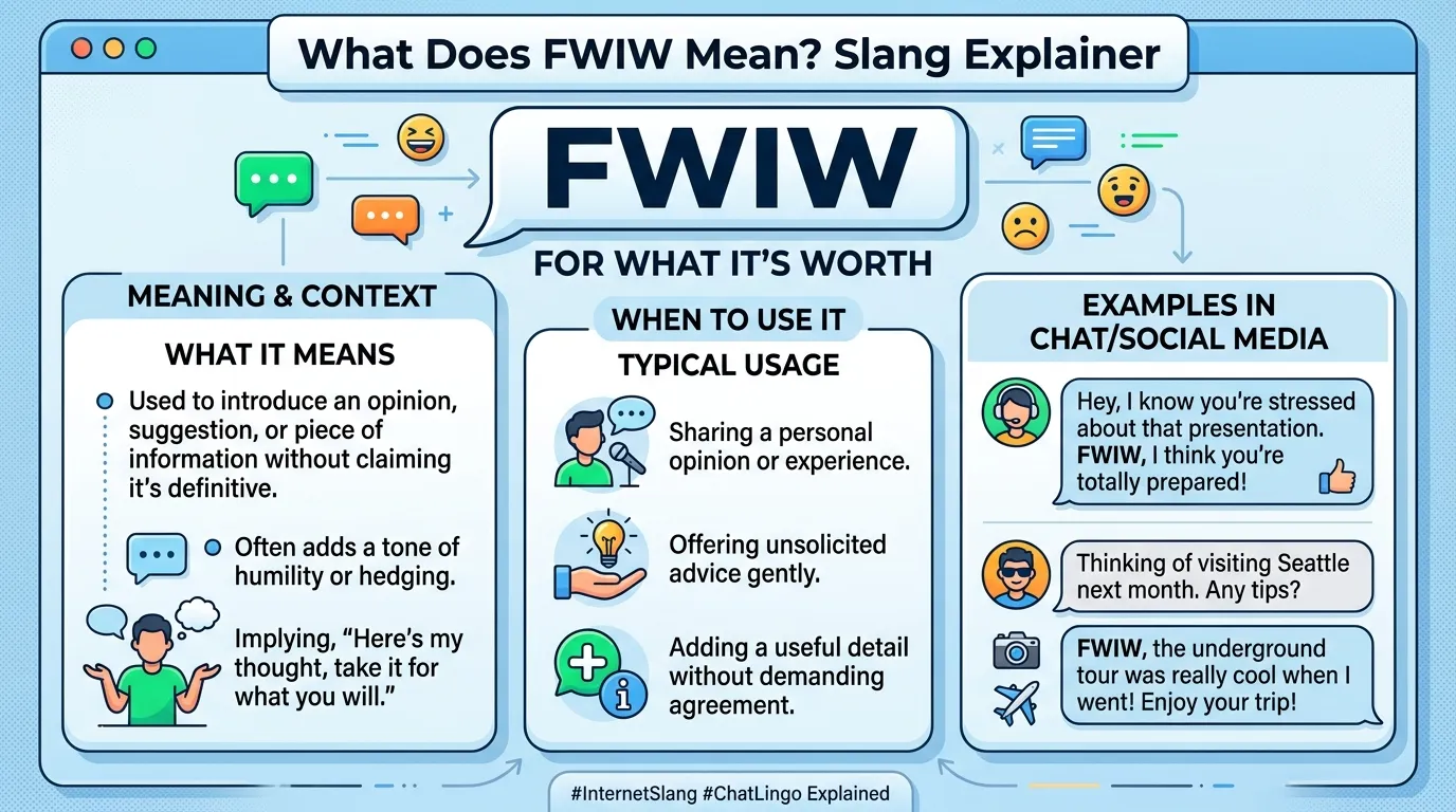 FWiw Meaning Slang